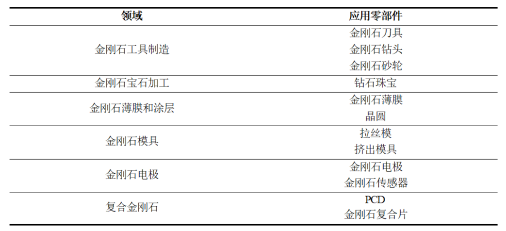水導激光在金剛石零部件的應用.png